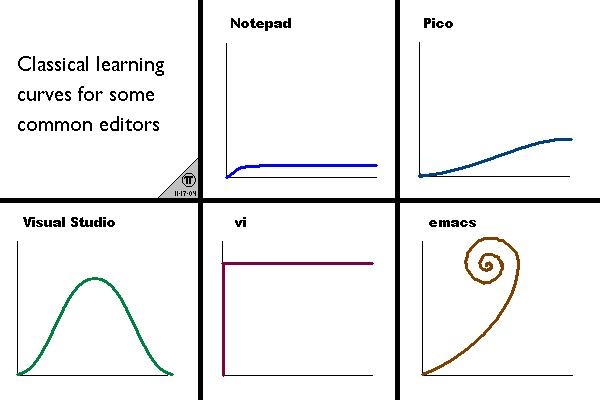 emacs-learning-curve